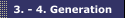  3. - 4. Generation